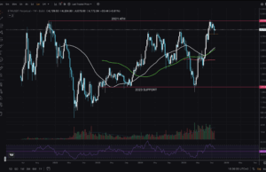 Ethereum Technical Analysis: Insights For End of September 2025