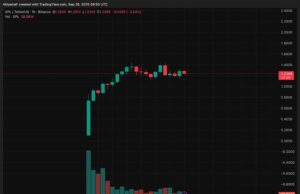 Latest Crypto Market News Today, September 26: Plasma (XPL), ASTER, Avantis (AVNT), and STBL Correcting as BTC USD and ETH USD Pairs Stay in Hell