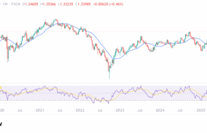 First Digital ID: Is the British Pound Going Digital? Tokenized Sterling Explained