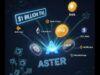 Aster token pumps more than 500% post-TGE launch