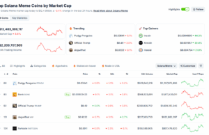 Is PENGU USD Ready For A +400% Surge? PENGU Meme Coin Breaking Out