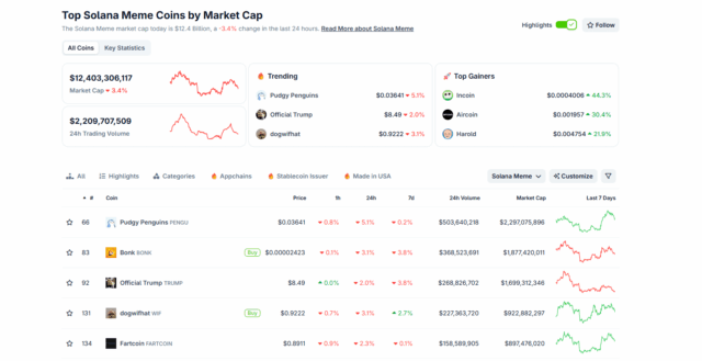 Is PENGU USD Ready For A +400% Surge? PENGU Meme Coin Breaking Out