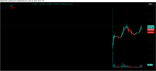 LINEA, APX, and CVX Prices Pump: Best Altcoin to Buy in 2025