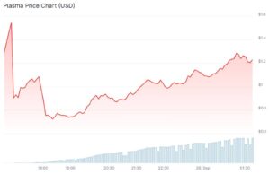 Plasma TVL Erupts After Mainnet: XPL Price Prediction For October?