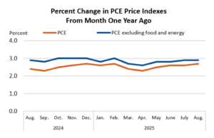 Core PCE Fails to Dent BTC USD Price: Grok Predicts Bitcoin Monthly Close