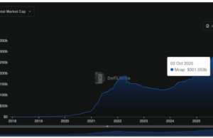 Stablecoins Hit $300Bn Valuation: When Will It Pump Altcoin Markets