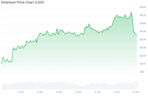 Sharplink Hits Near $1Bn in Paper Gains: How Liquid Are SBET ETH Profits?