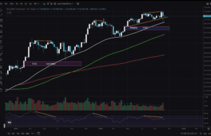 BTC USD Holding Support: What Can Traders Expect?