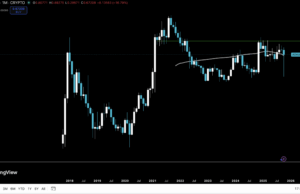 Cardano Price Struggling Against Bitcoin: Will ADA Reach a New ATH?