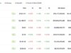 Latest Crypto Market News Today, October 4: Confusing Weekend as BTC, ETH, XRP Strong Against USD, Altcoin Season Index Going Up, But BTC Dominance Up to 60%
