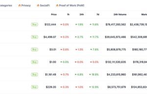 Latest Crypto Market News Today, October 4: Confusing Weekend as BTC, ETH, XRP Strong Against USD, Altcoin Season Index Going Up, But BTC Dominance Up to 60%