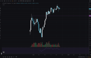 Hyperliquid Stands Still In The $40s: Is This A Quiet Accumulation Or A Distribution?