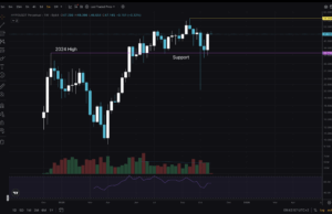 HYPE USD Prints A +40% Weekly Candle: Is Alt Season Here?