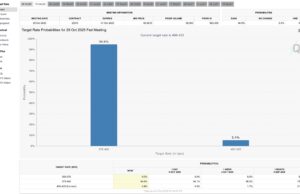 FOMC News: Members to Ease Policy More This Year – What it Means For Crypto?