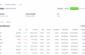 Lighter TVL Up 2000X In 6 Months: Is This Perp DEX The Missing Link In Ethereum?