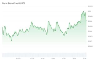 Will STBL USDY Pick Trigger Major ONDO Crypto Price Breakout?