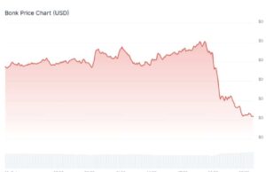 Crypto Down But Solana Treasuries Expanding: 3 Best Solana Meme Coins to Buy