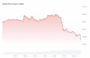 PepperFest Hits 1 Year Anniversary: How High Will CHZ Price Climb in Q4