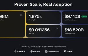 BNB Price Slams Back Above $1,300 In +15% Blast: Will Binance Dominate Q4?