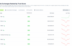 Coinbase COIN Earnings Report: What To Expect? Will Circle Save COIN?
