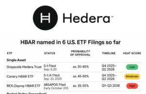 Hedera Crypto Is Used By Bank Of England? HBAR Price Prediction