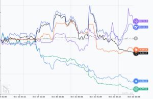Alpha Arena Update: Bigger Than Anyone Expected, China Models Winning