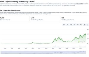 Crypto News Today, October 25: US Stock Market Ends Wild Week in Green, Trump Crypto Push Turns Heads as Bitcoin Price Trails