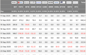 Will Bitcoin Follow Gold in Q4? BTC USD Price Analysis For Monthly Close as Bears Target CME Gap