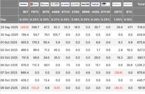 Will Bitcoin Recover After $5.6Bn Miner Sell-Off? Analysts Weigh In on $110K Support and 2020-Style Bottom