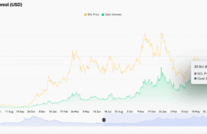 Solana Price Prediction: Is the Market Overreacting to Fidelity’s Solana Expansion?