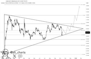 Cardano Price Prediction: ADA Faces New Competition In this Rival Altcoin