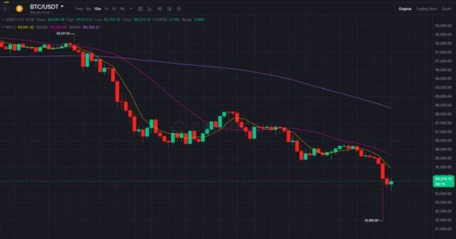 Bitcoin falls to $82,000, triggering nearly $2 billion in leveraged liquidations