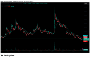 Thailand Want Out of WorldCoin: Is This Start of The End for WLD Crypto?