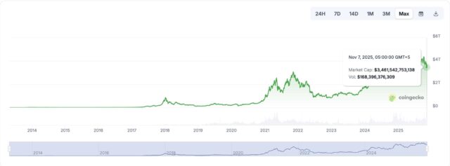 ZCash Bounces Hard: Will ZEC Crypto Be the Biggest Winner this Bear Market?