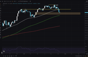 Bitcoin Price Drops Below $90,000: Where Are The Bulls?