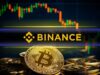 Binance Sees 80% Drop in Deposits