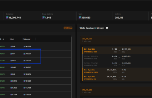 Sandwich Attacks Spiraling Out of Control on Solana, Over $3.2M Of SOL Crypto Extracted In October