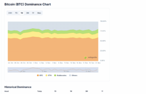 When Will This Bitcoin Seller On Binance Stop Dumping? Long-Term Holders Absorb 186,000 BTC Or $15.5Bn In 6 Weeks