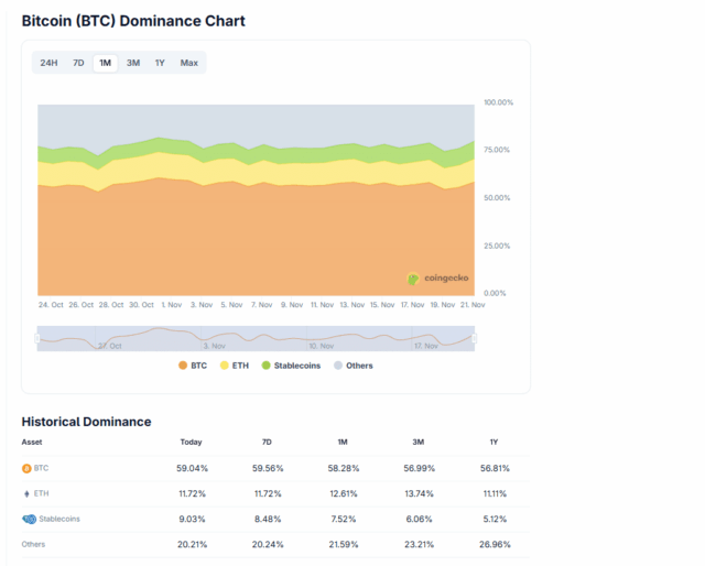 When Will This Bitcoin Seller On Binance Stop Dumping? Long-Term Holders Absorb 186,000 BTC Or $15.5Bn In 6 Weeks