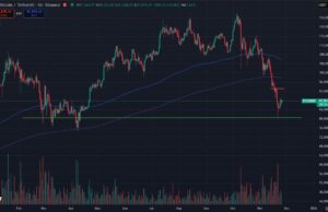 Will Bitcoin Price Hodl Support? BTC USD Price Prediction, 3 Reasons Why The Crypto Market is Crashing Explained