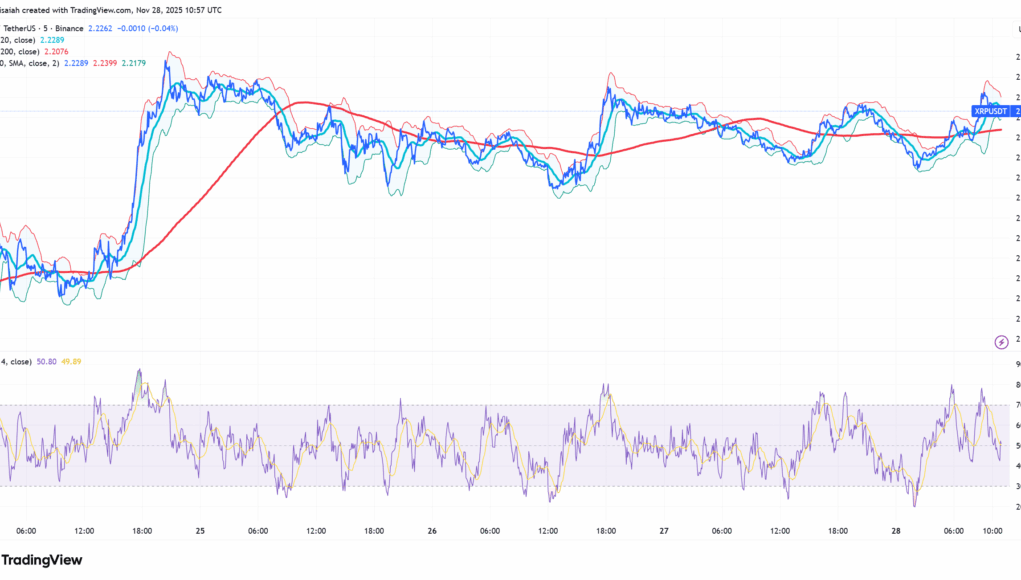 XRPUSDT_2025-11-28_20-05-18.png