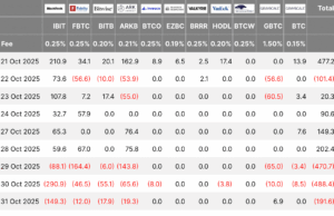 Bitcoin and Ethereum Forecast: Can BTC Rebound Toward $115K and Will ETH Clear Its Major Resistance Zone?