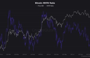 Rich Dad, Poor Dad Claims Bitcoin Price Still Going to $250K: Is Bitcoin Price Prediction Still Bullish?