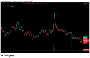 BAND Protocol Integrates With Arc: Is BAND Price Set For Come Back?