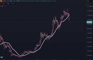 Bitcoin News and Ethereum Hold Steady as Kiyosaki Warns of “Big Print” and Global Cash Crunch