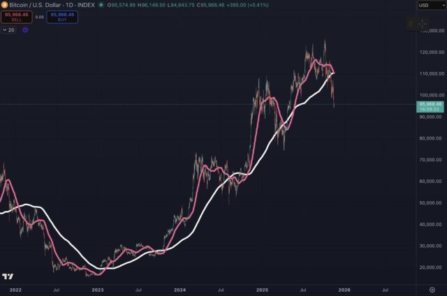 Bitcoin News and Ethereum Hold Steady as Kiyosaki Warns of “Big Print” and Global Cash Crunch