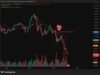 Crypto News Today, November 18: Why is Bitcoin Price Dropping? Are We Expecting a Bear Market as Bull Run Failed to Pump Altcoins?