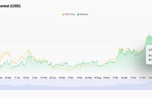 Bitcoin and Ethereum Prediction: Will BTC’s Liquidity Range and ETH’s Rising Open Interest Trigger the Next Market Shift?