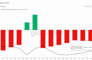 XRP Price Prediction: Is XRP Preparing for a Major Breakout as Selling Pressure Drops Nearly -50%?