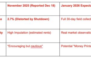 Why Bitcoin Price Can’t Clear $90K Even With “Perfect” Inflation